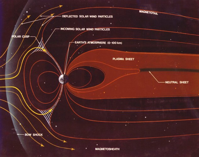 Soubor:Magnetosphere schematic.jpg
