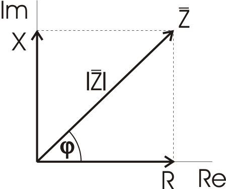 Soubor:Impedance fazor.png