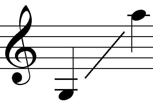 Soubor:Range mezzo-soprano voice.png