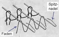 Soubor:Kulieren 2.jpg