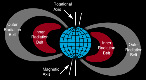 Soubor:Van Allen radiation belt.png
