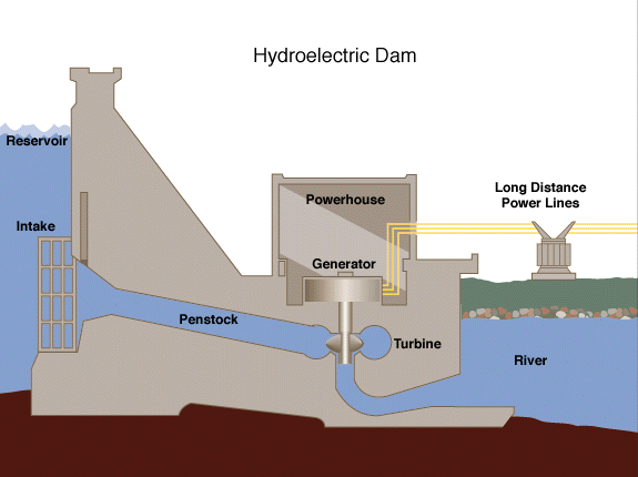 Soubor:Hydroelectric dam.png