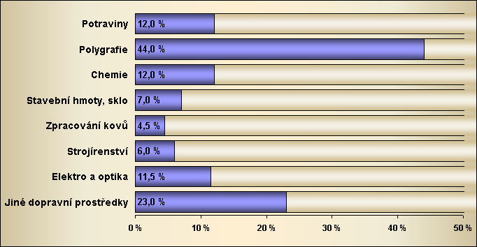 Soubor:Prag wirt2 2002.png