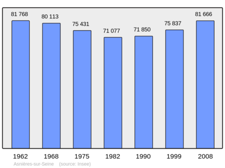 Počet obyvatel v letech 1962–2008