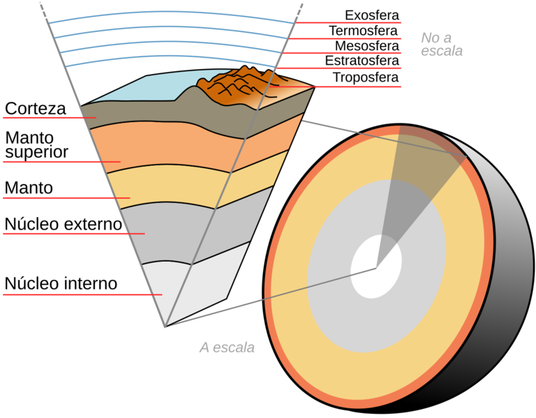 Soubor:Earth-crust-cutaway-spanish.png